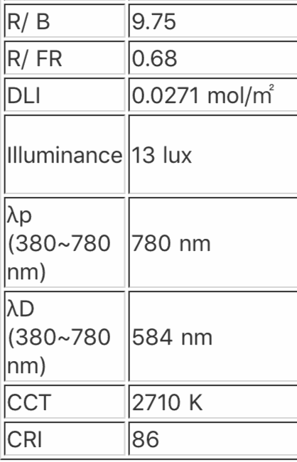 Odoo - Sample 2 for three columns