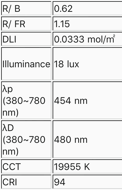 Odoo - Sample 1 for three columns