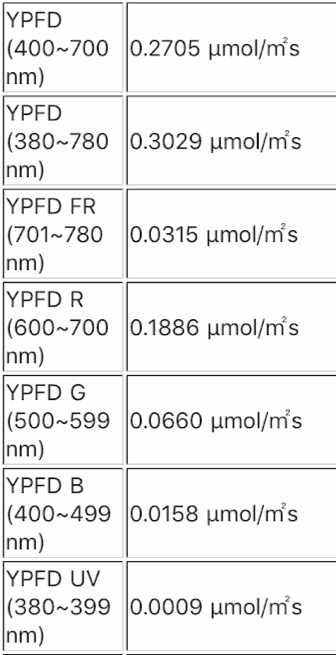 Odoo - Sample 2 for three columns