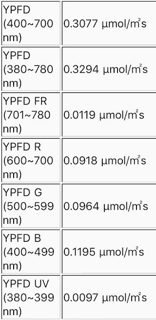 Odoo - Sample 1 for three columns