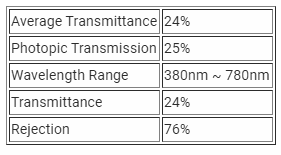 Odoo - Sample 1 for three columns