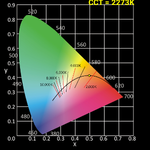 NIRvascan Smart Near Infrared Spectrometer
