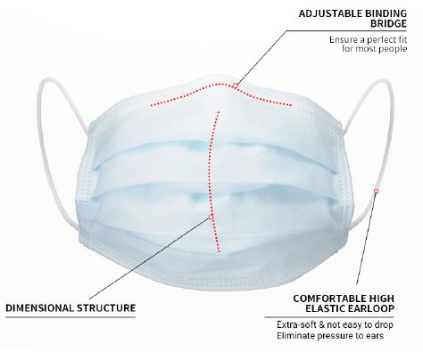 image Disposable Medical face Mask-3 ply