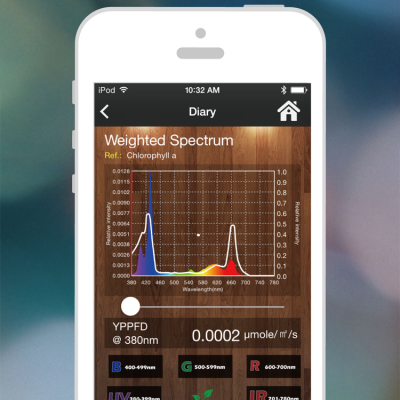 Smartphone Spectrometer for Agricultural Lighting &amp; Greenhouses; Lighting Passport!