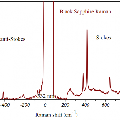  ASP-R532 Raman and Luminescence Analyzer