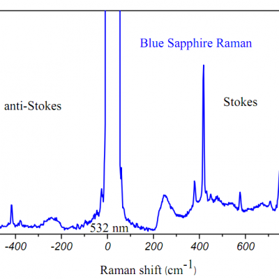  ASP-R532 Raman and Luminescence Analyzer