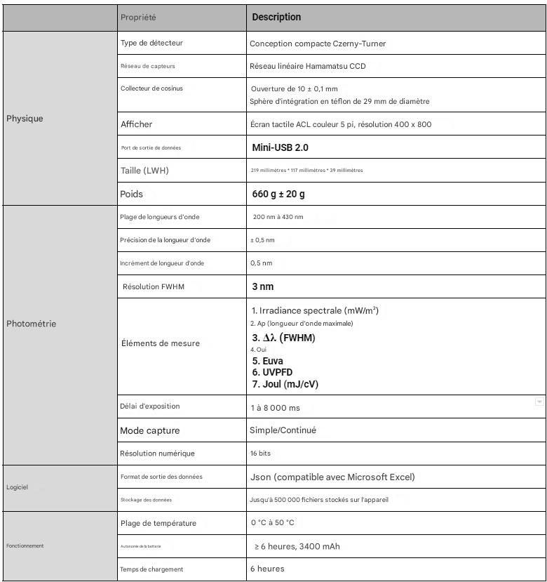 Specification (FR)
