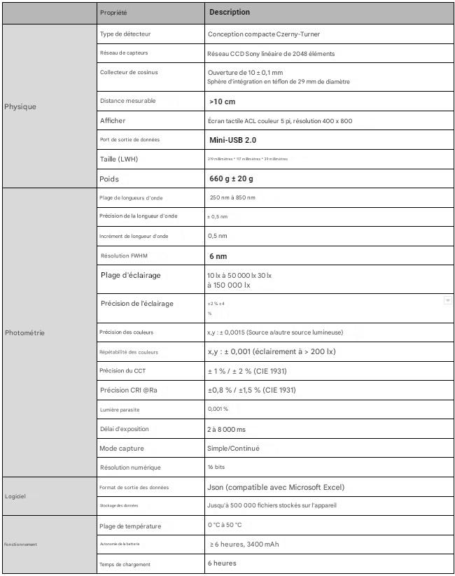 Specification (FR)