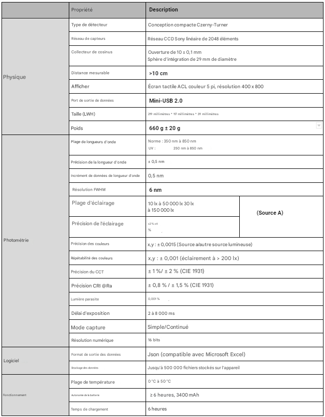 Specification (FR)