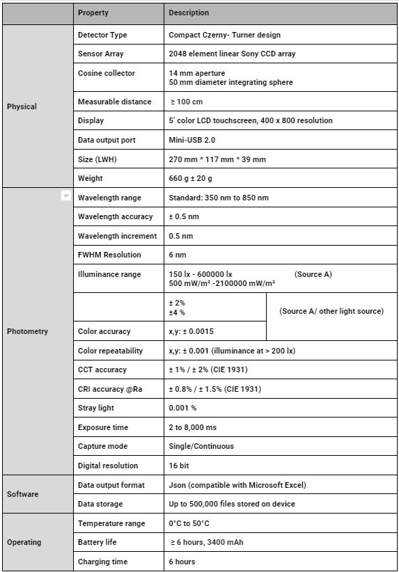Specs (EN)