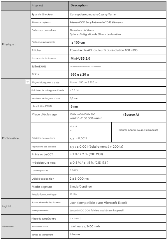 Specification (FR)