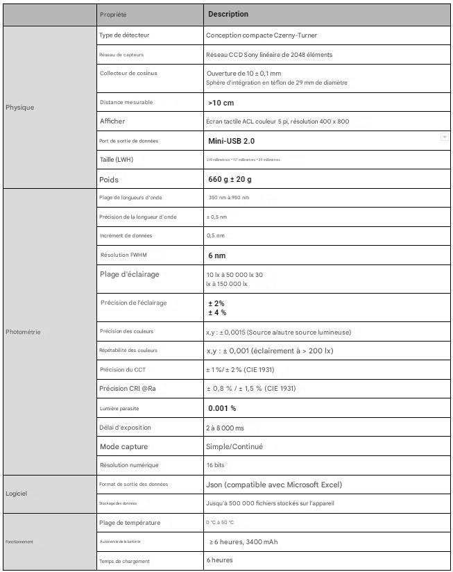 Specification (FR)